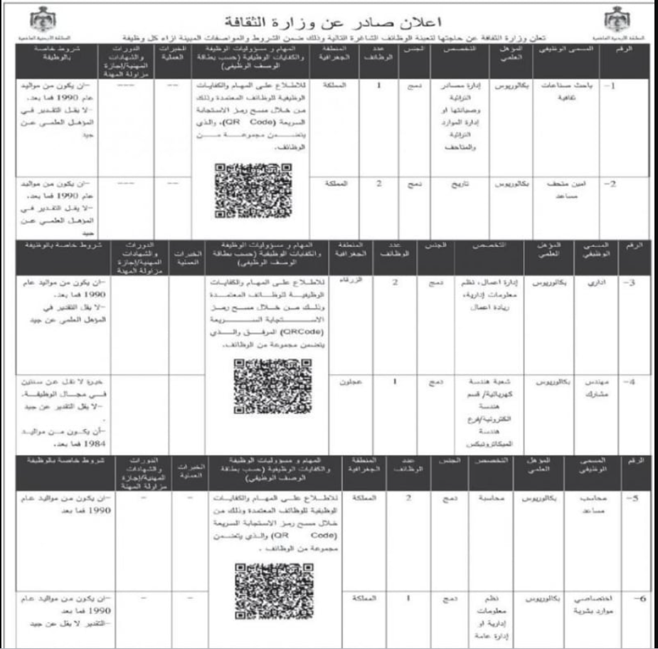 وظائف وزارة الثقافة الأردنية