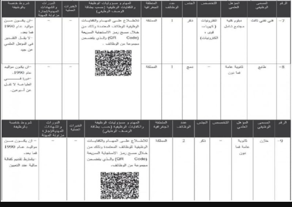 وظائف وزارة الثقافة الأردنية